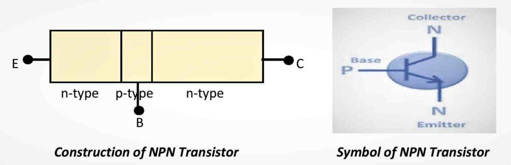 Construction and Symbol of NPN Transistor