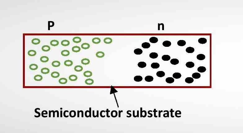 Doping on semiconductor substrate to produce p-n junction