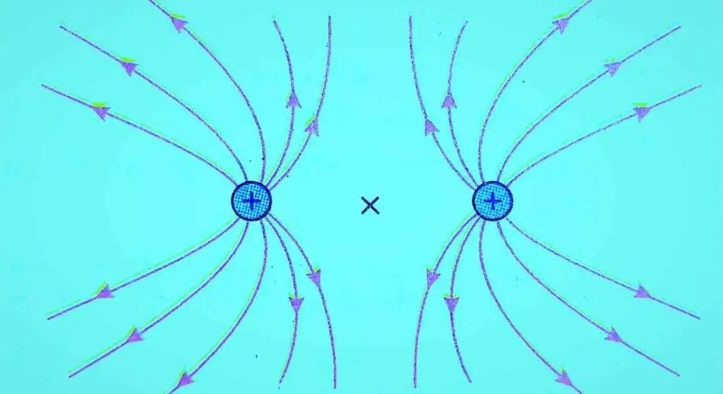 Electric field lines due to two positive charge