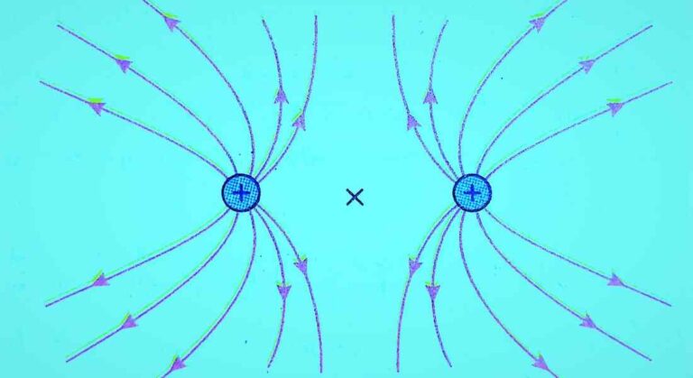 Properties of electric field lines with diagrams | Edumir-Physics