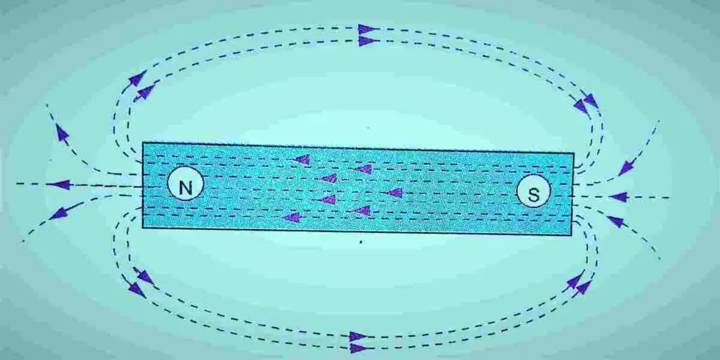 Magnetic field lines around a Bar Magnet