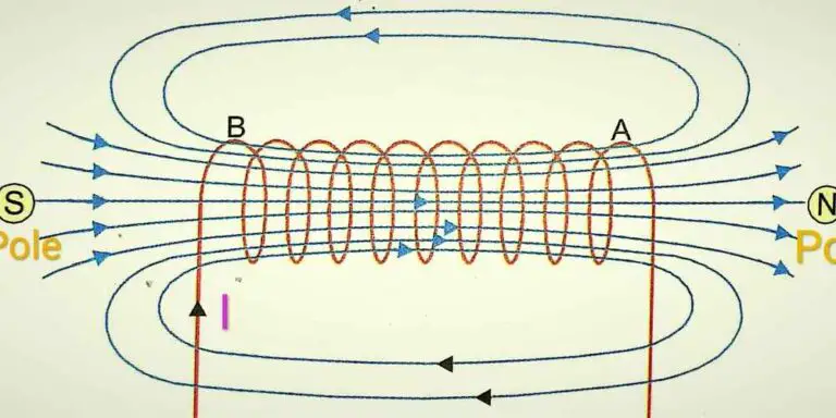 Properties of Magnetic field lines with diagram | Edumir-Physics