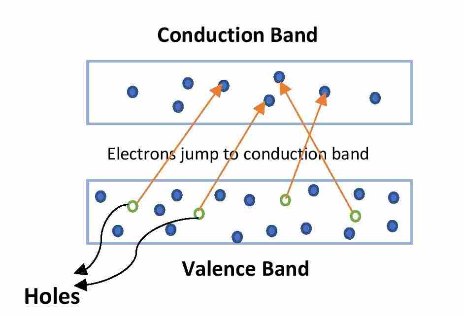 Production of holes in semiconductor crystal