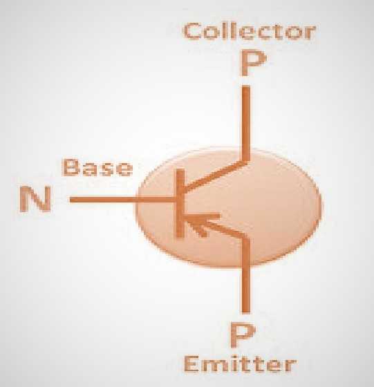 Symbol of PNP Transistor