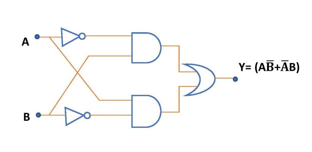 Circuit diagram of XOR gate using basic logic gates