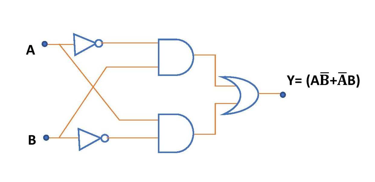 Xor Gate Circuit Diagram Using Only