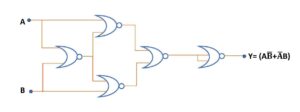 XOR Gate Circuit Diagram Using Only NAND Or NOR Gate | Edumir-Physics