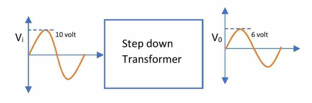 Diagram of Step Down Transformer