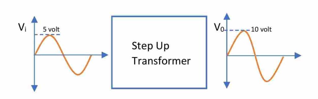 Diagram of Step Up Transformer