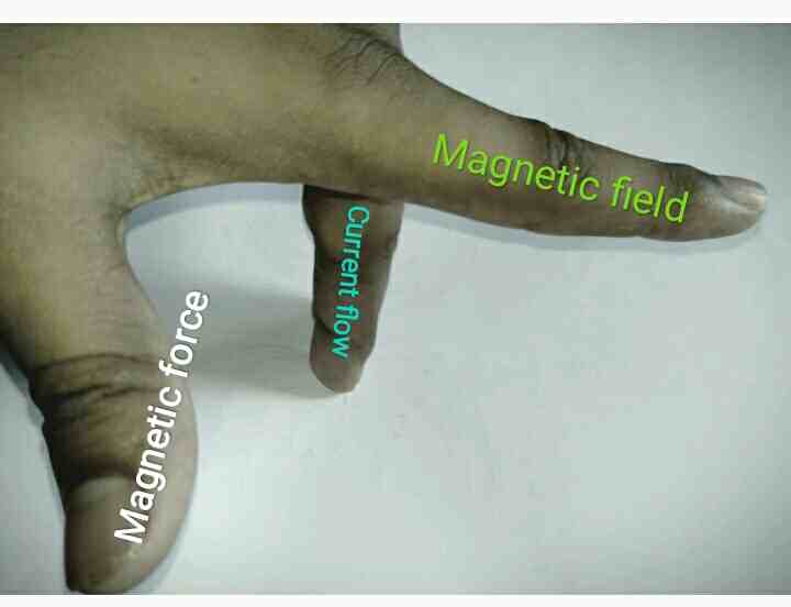 Fleming's left hand rule to find the direction of magnetic force on a current carrying wire