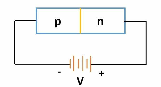 p-n junction diode reverse bias circuit diagram