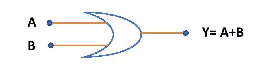 Circuit symbol of OR gate with two inputs