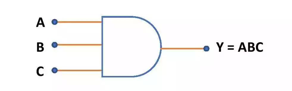 Circuit symbol of AND gate with three inputs