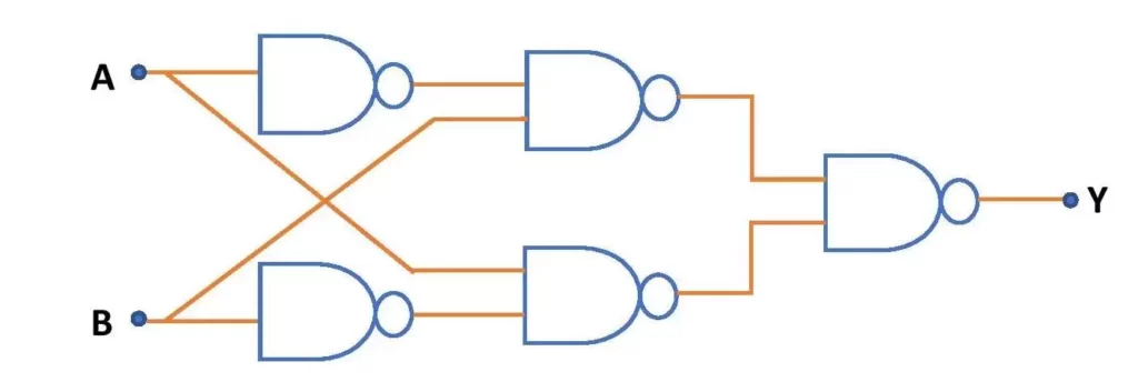 Circuit diagram of XNOR gate using NAND gate