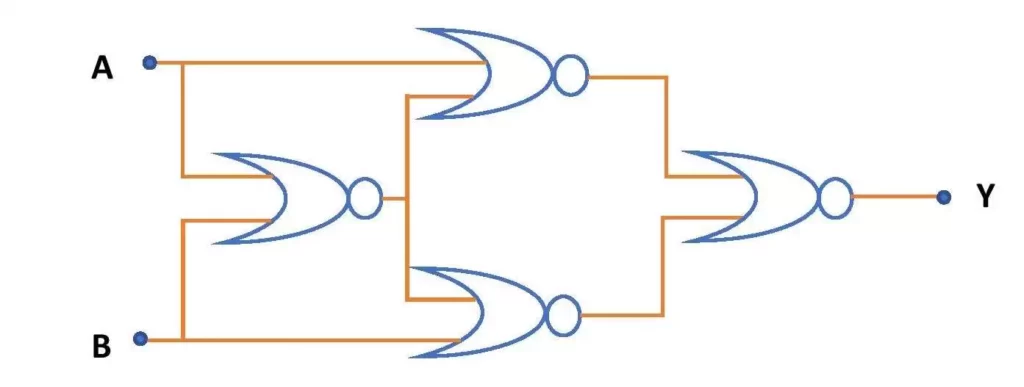 Circuit diagram of XNOR gate using NOR gate