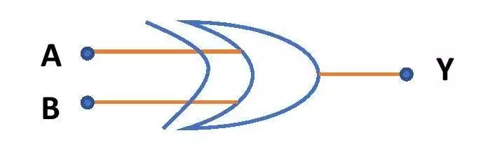 XOR gate circuit symbol
