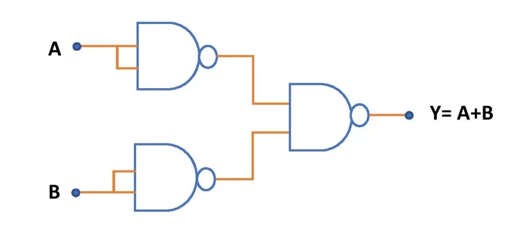 OR gate circuit diagram using NAND gate