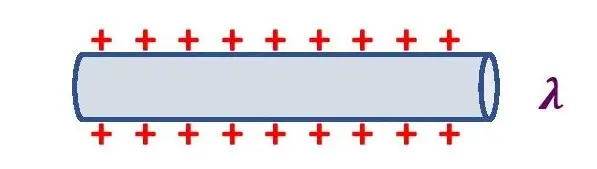 Linear Charge distribution