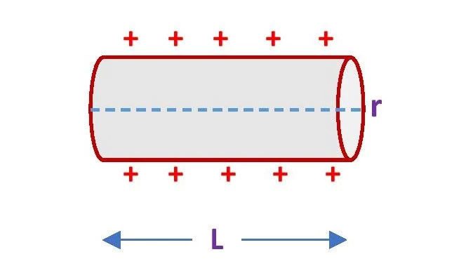 Surface charge of a Cylinder