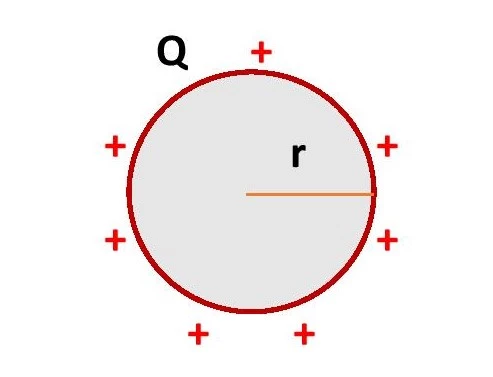 Surface charge of a Sphere