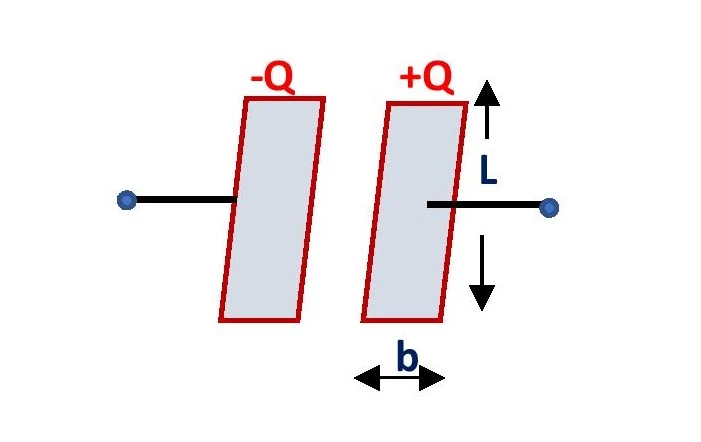 Surface charge of a capacitor