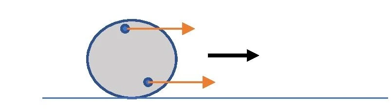 Translational Motion of a ball