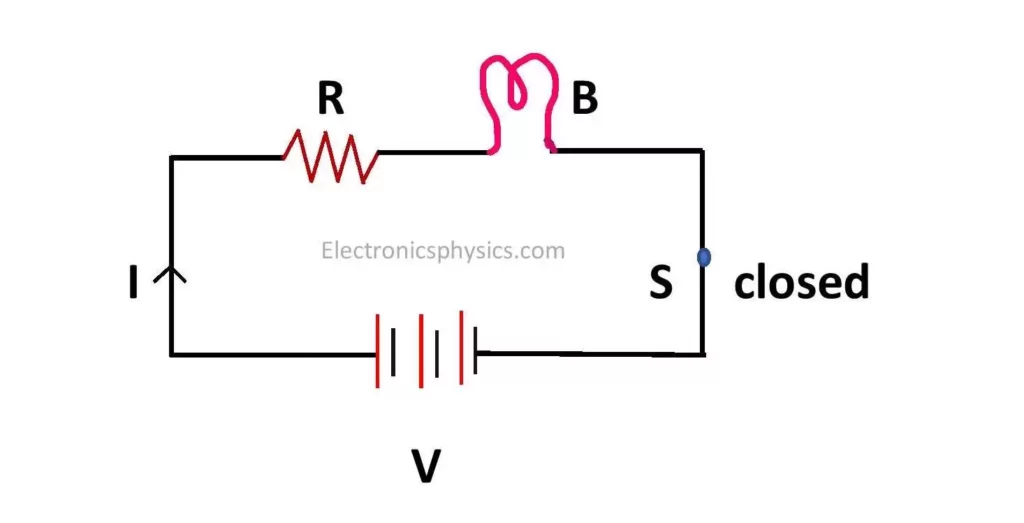 Example of Closed Circuit diagram