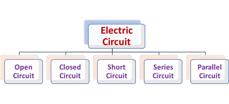 Types of Electric Circuits with diagrams | Edumir-Physics