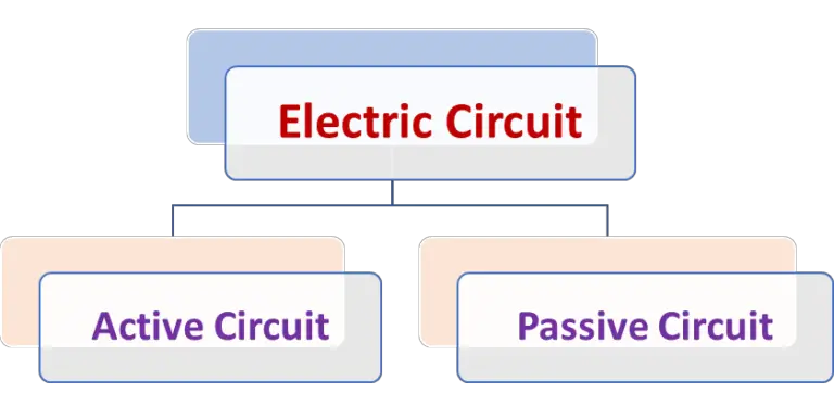 Types of Electric Circuits with diagrams | Edumir-Physics