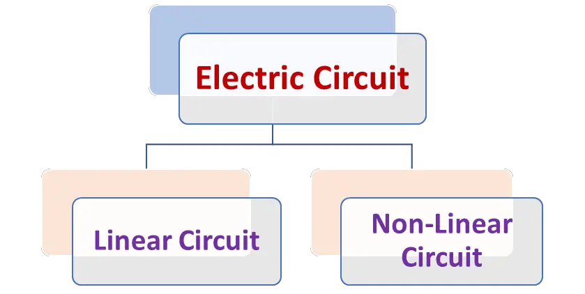 
Electric circuits based on I-V curve