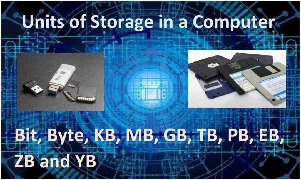 Units of Storage in a Computer