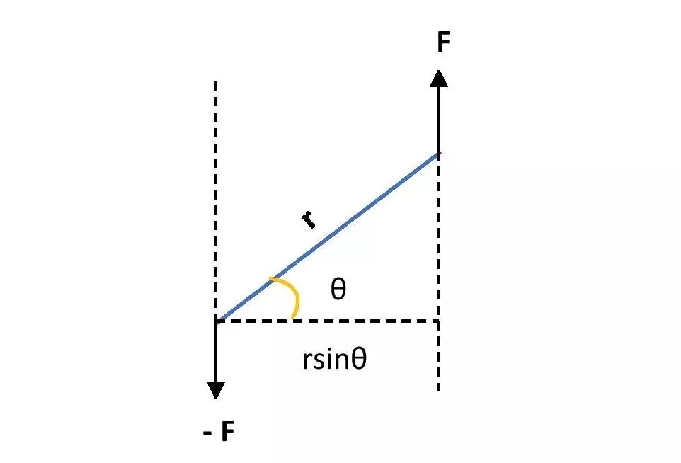 Torque on a rod diagram