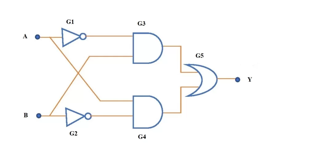 Circuit diagram of XOR gate using Basic logic gates