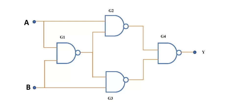 Circuit diagram of XOR gate using NAND gates